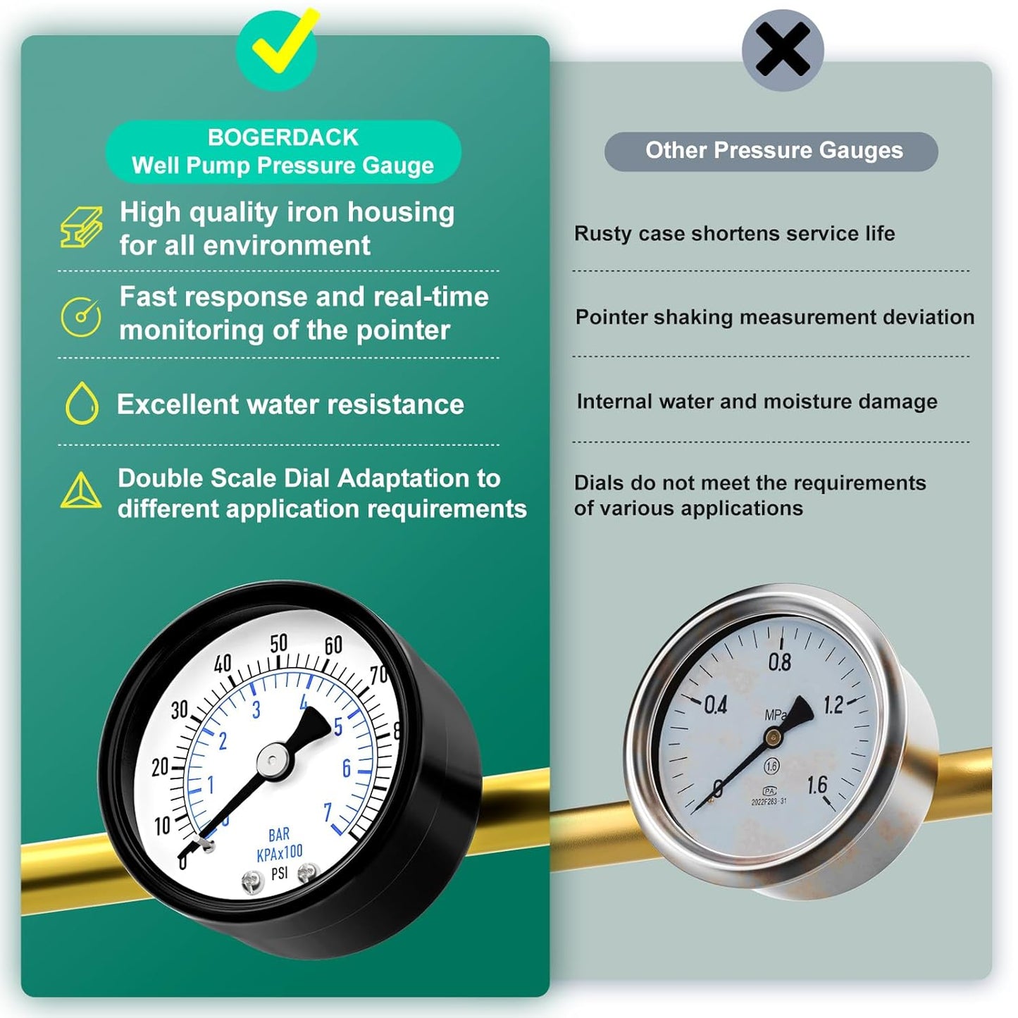 0-100psi Well Pump Pressure Gauge 1/4" NPT 2" Face Dial Size Back Mount, Multifunctional Practical Dry Pressure Gauge, for Water, Oil and Air Compressor