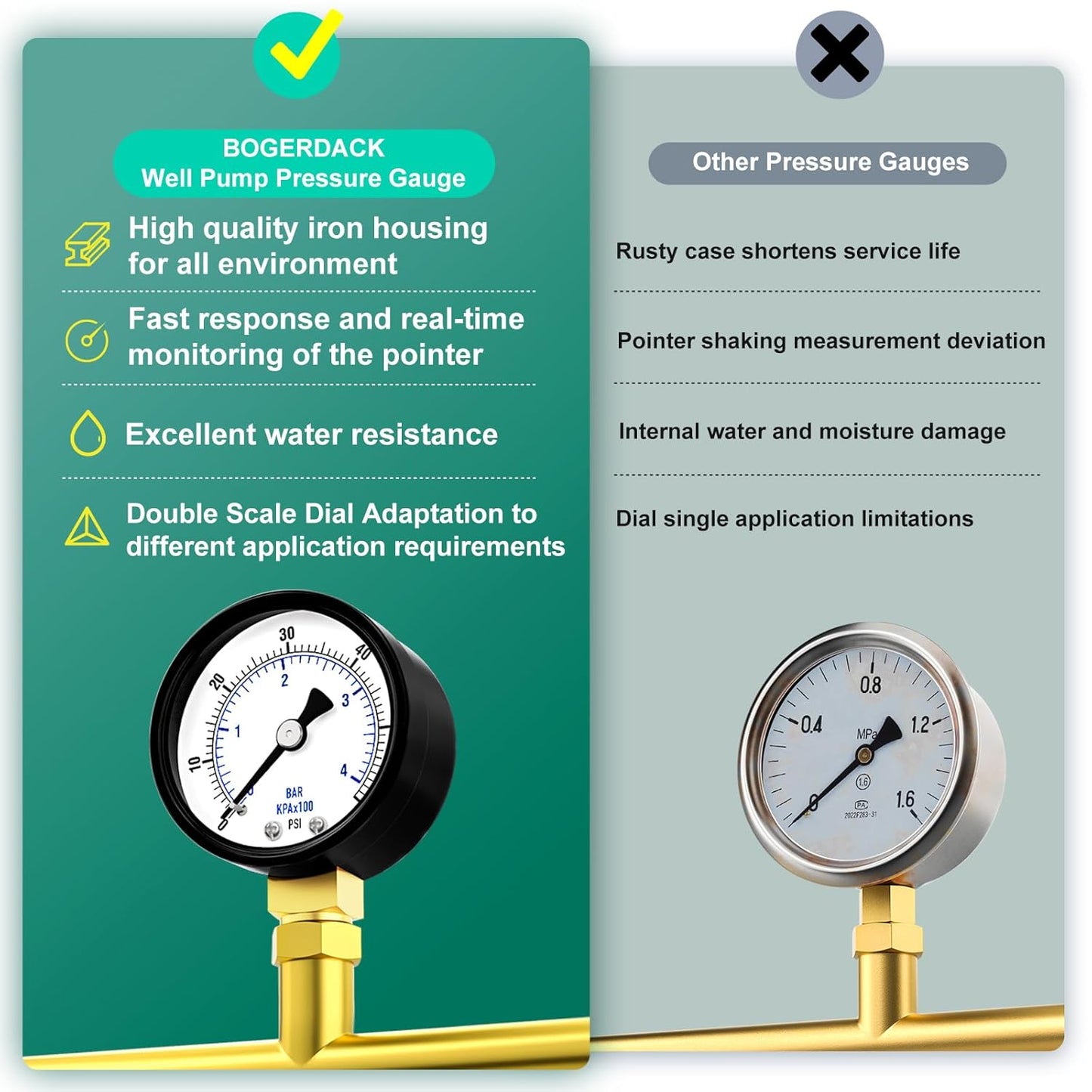 0-60psi Well Pump Pressure Gauge 1/4" NPT 2" Face Dial Size Lower Mount, Multifunctional Practical Dry Pressure Gauge, for Water, Oil and Air Compressor